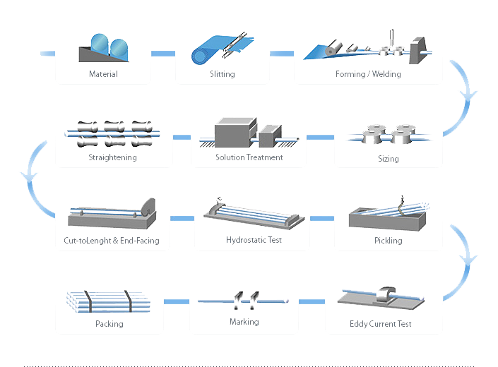 high-quality stainless steel stockist